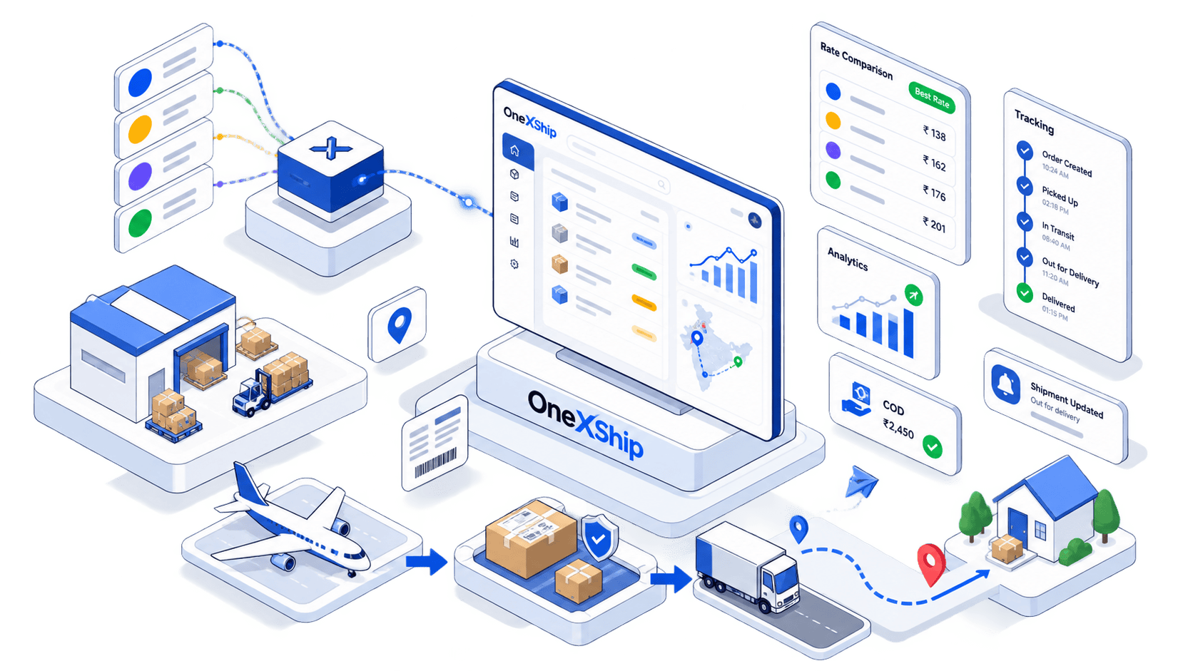 OneXShip - Your All-in-One eCommerce Growth Partner Dashboard & Shipping Workflow
